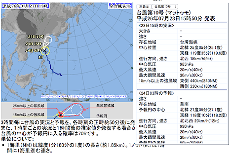 スクリーンショット 2014-07-23 18.09.19