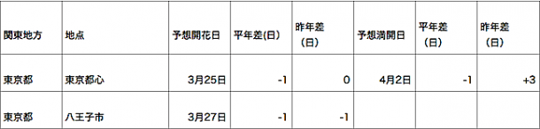 スクリーンショット 2015-03-13 15.43.48